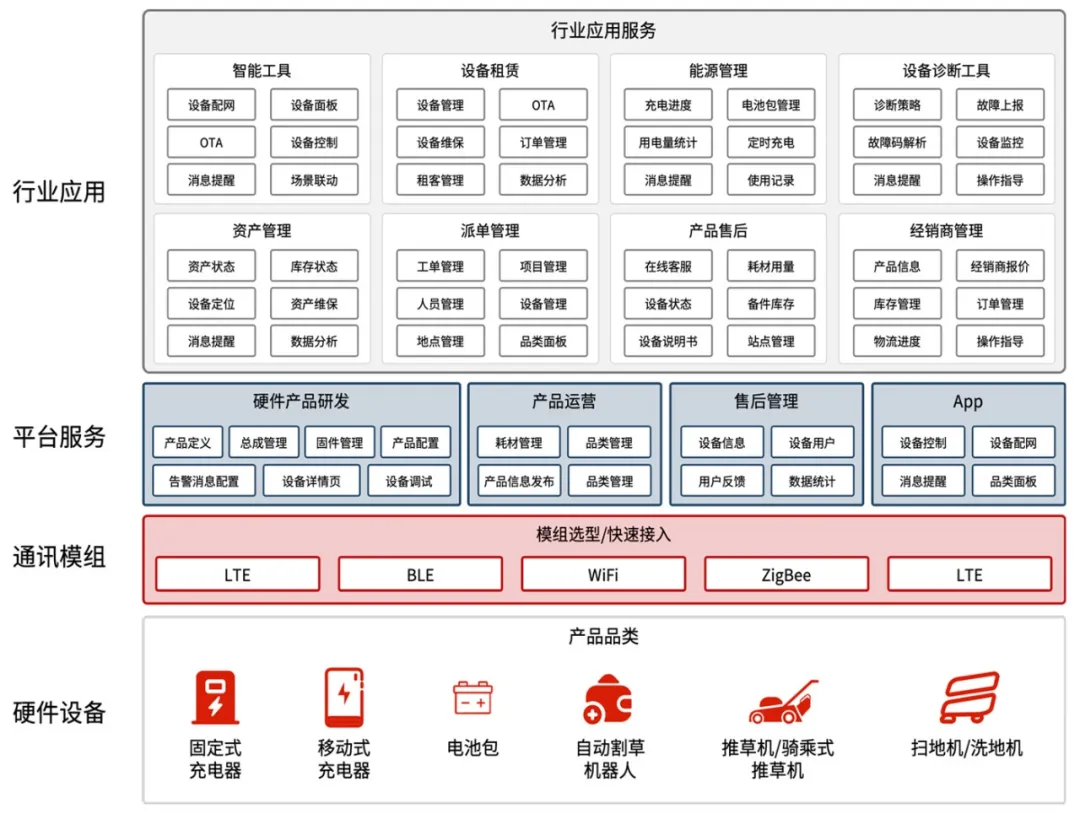 加速制造企业智能化升级和全球化发展 中科创达智能电动工具解决方案正式发布