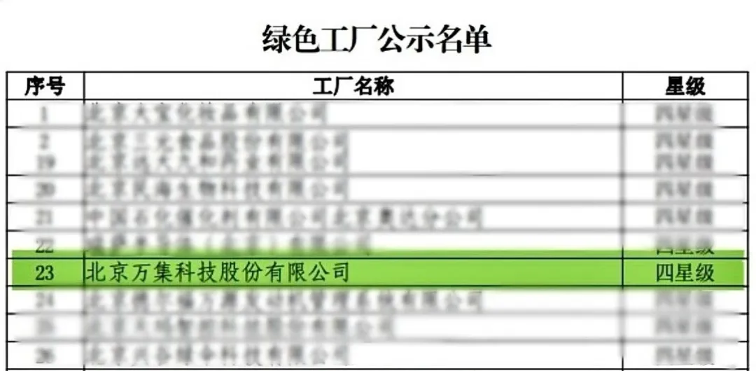 四星级绿色工厂 |万集科技入围2024年北京市绿色制造企业名单