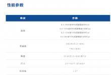 新品TFS20-L上市，引领“微型”激光雷达技术新趋势