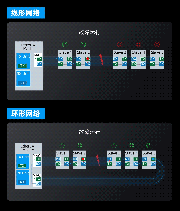 专注复杂系统的可靠控制 —— 汇川AM760中型PLC蓄势待“发”