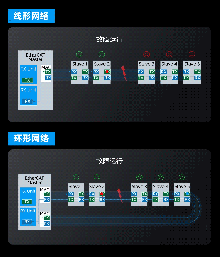 专注复杂系统的可靠控制 —— 汇川AM760中型PLC蓄势待“发”