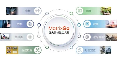 澳鹏MatrixGo企业级高精度数据标注平台