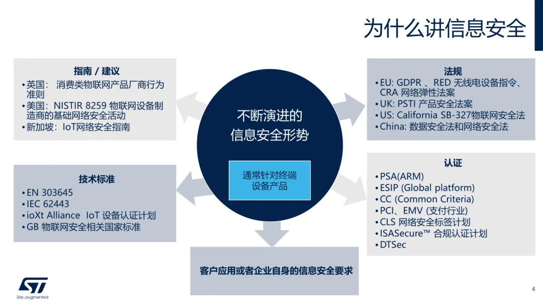 STM32Trust 助力工业自动化信息安全设计