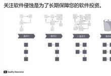 软件正在我们眼前悄然被侵蚀