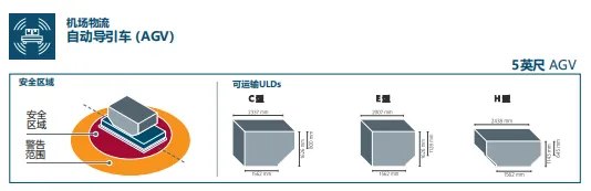 罗地格重载AGV：驱动机场物流智能化，引领行业创新飞跃