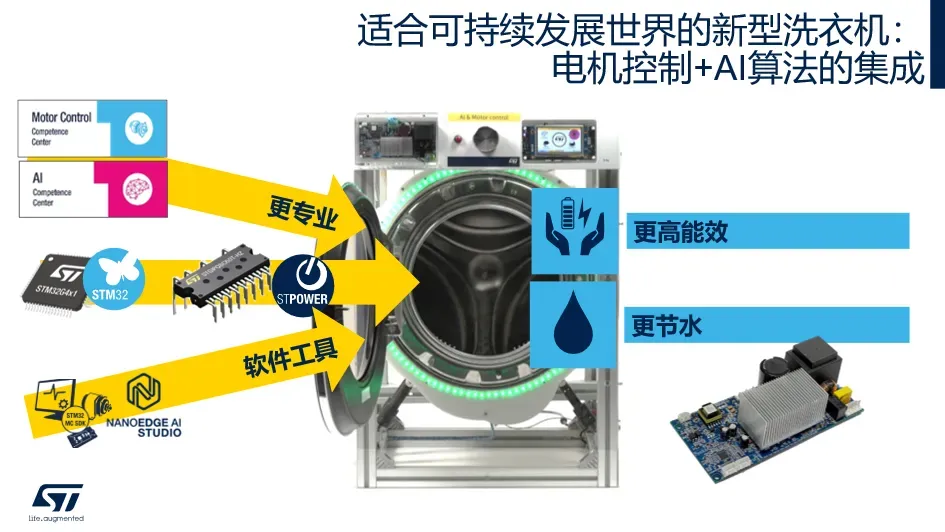 电机控制专题 | 耗电大户电机怎样实现更高性能和效率？