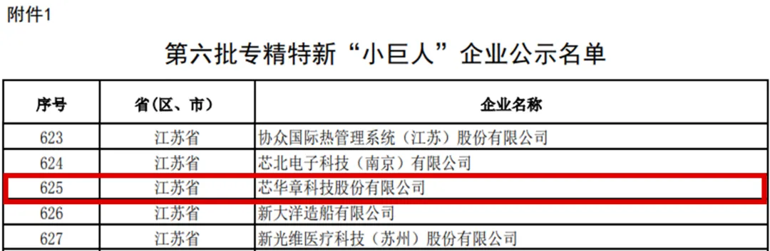 芯华章获评专精特新“小巨人”企业