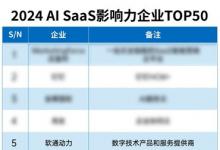 软通动力成功入选2024 AI SaaS影响力企业TOP50