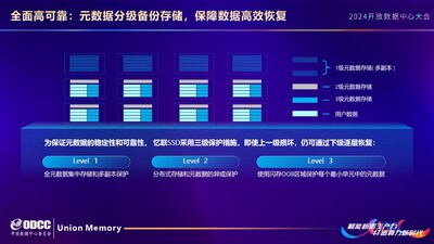 （元数据分级备份）