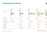 Quantinuum发布加速路线图，到2030年实现通用、容错量子计算