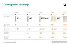 Quantinuum发布加速路线图，到2030年实现通用、容错量子计算