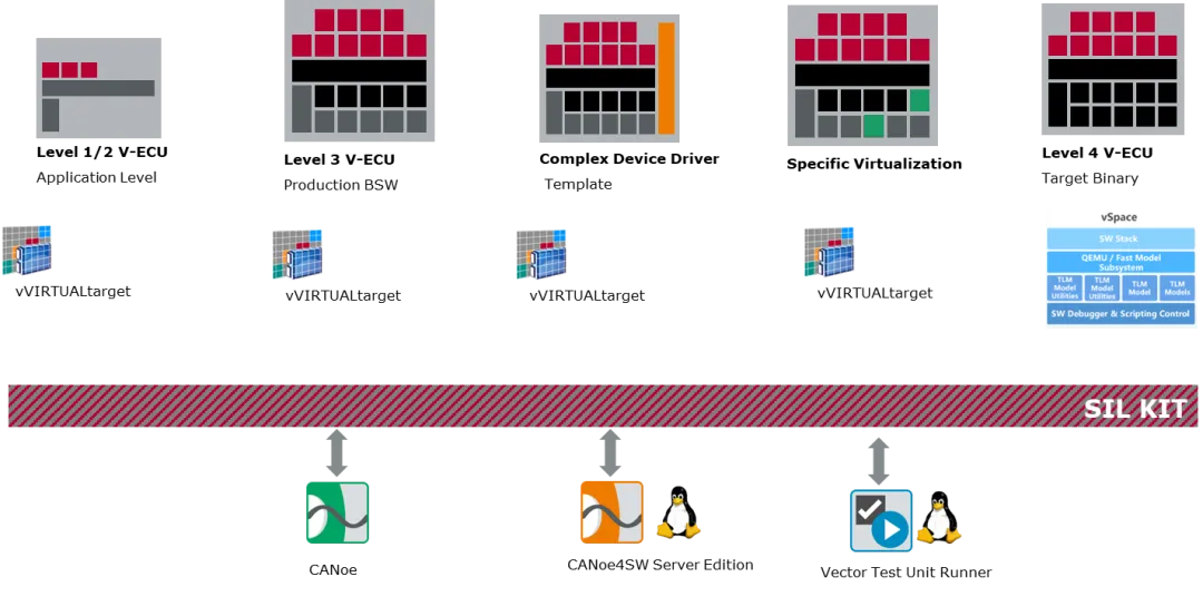 合见工软与Vector维克多深化战略技术合作，高效支持汽车电子系统开发与测试