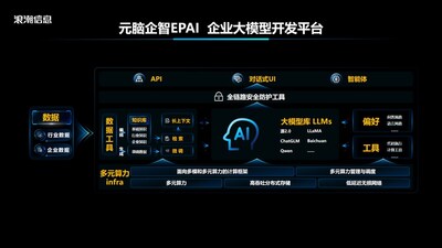 浪潮信息元脑企智EPAI 为中小金融机构量身定制