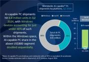 AI PC催生存储新需求 忆联发布消费级固态硬盘AM6C1