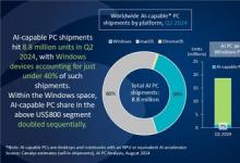 AI PC催生存储新需求 忆联发布消费级固态硬盘AM6C1