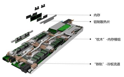 铁轨枕木与内存枕木架构设计