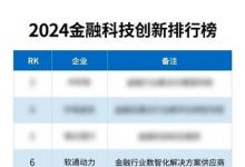 荣誉彰显：软通动力荣登 2024金融科技创新榜