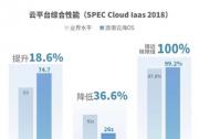 浪潮云海再破SPEC Cloud IaaS基准测试记录，三项指标领跑