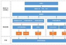 浪潮信息Infinistor：高效运维引擎，驱动企业数据价值最大化