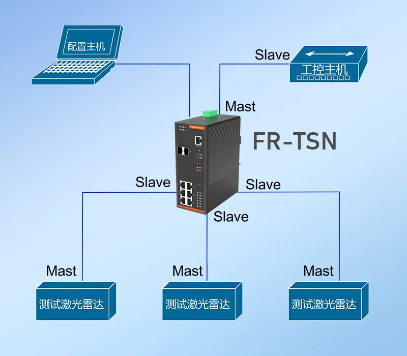 TSN交换机赋能自动驾驶，光路科技加速汽车智能化进程