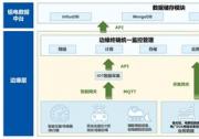 知业大模型×铝业｜以