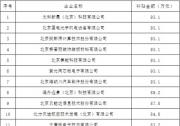 请关注！2024年中小企业数字化赋能补助项目资金支持名单已公布