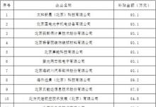 请关注！2024年中小企业数字化赋能补助项目资金支持名单已公布