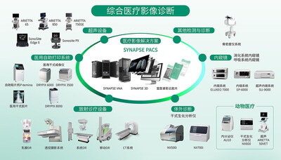 富士胶片综合医疗影像诊断业务