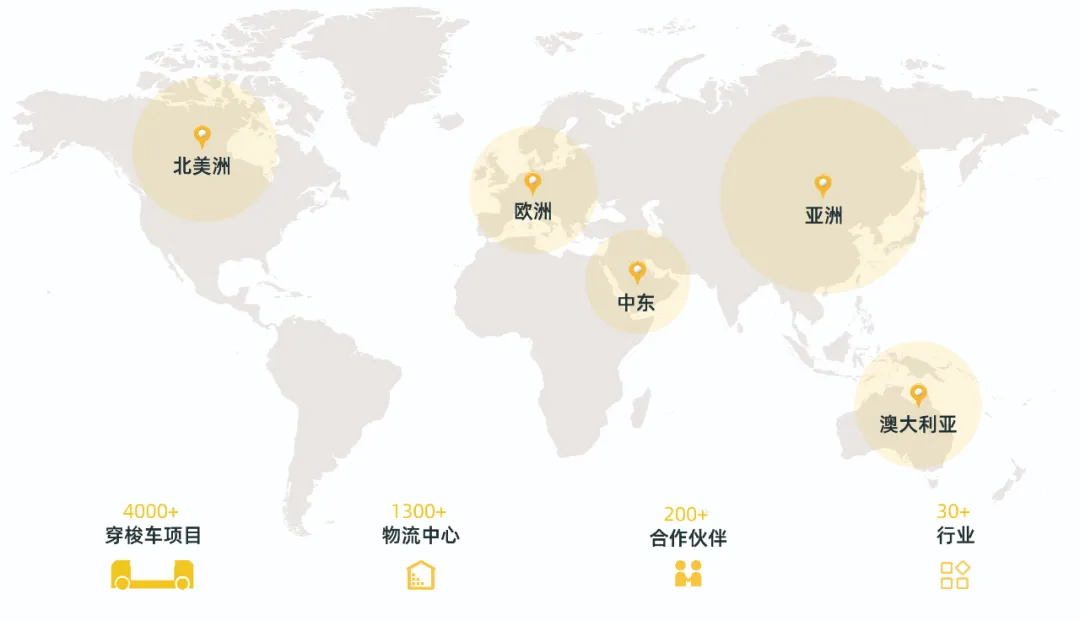 案例集锦 丨 离散生产线遇上智慧物流自动化