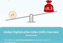 华为在GITEX GLOBAL 2024发表