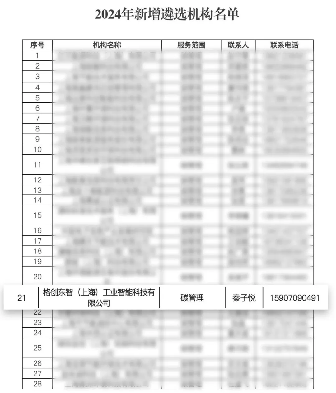 格创东智再次入选2024上海绿色低碳服务机构，用AI赋能工业绿色智造