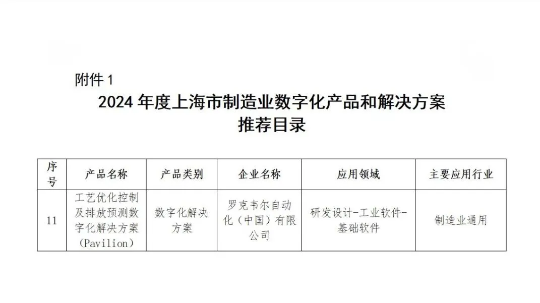 罗克韦尔自动化入选2024年度上海市制造业数字化产品和解决方案