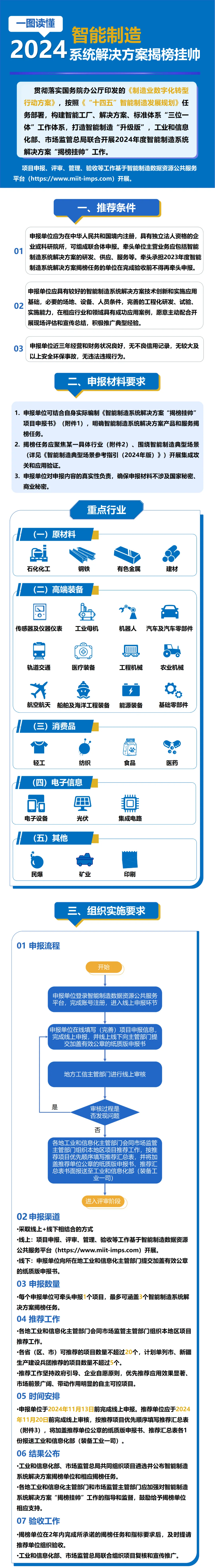 2024年度智能制造系统解决方案“揭榜挂帅”申报工作启动