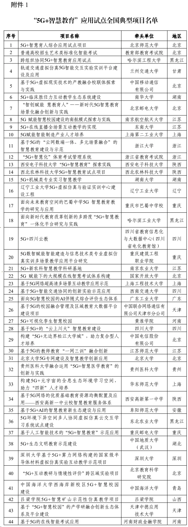 “5G+智慧教育”应用试点全国典型项目及通过验收项目名单公布