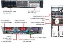 环旭电子采用Intel Birch Stream平台开发出云端服务器系统-OCP DC-MHS 2U