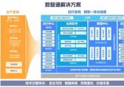 数睿数据基于无代码开发模式，创新打造企业数智化转型解决方案