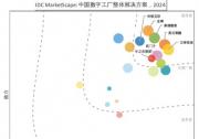 中之杰智能获评IDC中国数字工厂解决方案领导者