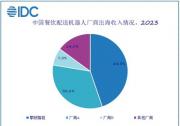 IDC报告：中国餐饮配送机器人占出海主力军，擎朗智能位列第一