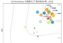 中之杰智能获评IDC中国数字工厂解决方案领导者