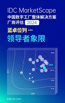 IDC MarketScape中国数字工厂整体解决方案厂商评估，2024