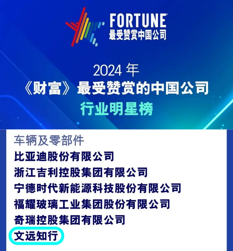 文远知行荣登2024《财富》最受赞赏的中国公司榜单