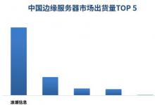 中国边缘服务器市场持续两位数增长，浪潮信息蝉联第一