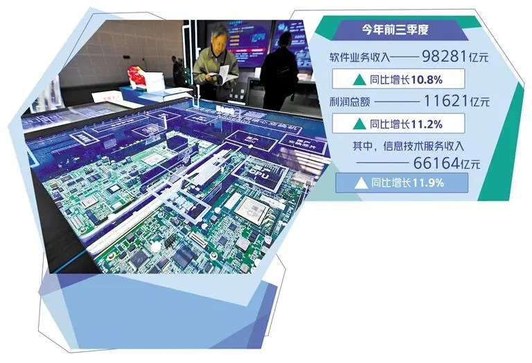 软件业用新创造价值