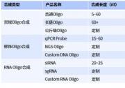 擎科基因工厂揭秘（下）：高效Oligo合成，基因合成最快3天内可交付