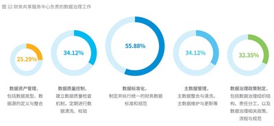 《2024年中国共享服务领域调研报告》截图2