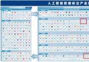 软通动力入选《人工智能数据标注产业图谱》