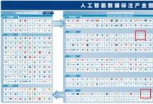软通动力入选《人工智能数据标注产业图谱》