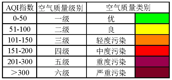 大气环境在线监测，守护城市空气健康