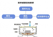 CEMS烟气在线监测系统维护方法汇总