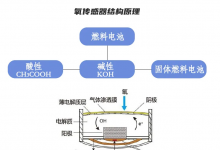 CEMS烟气在线监测系统维护方法汇总